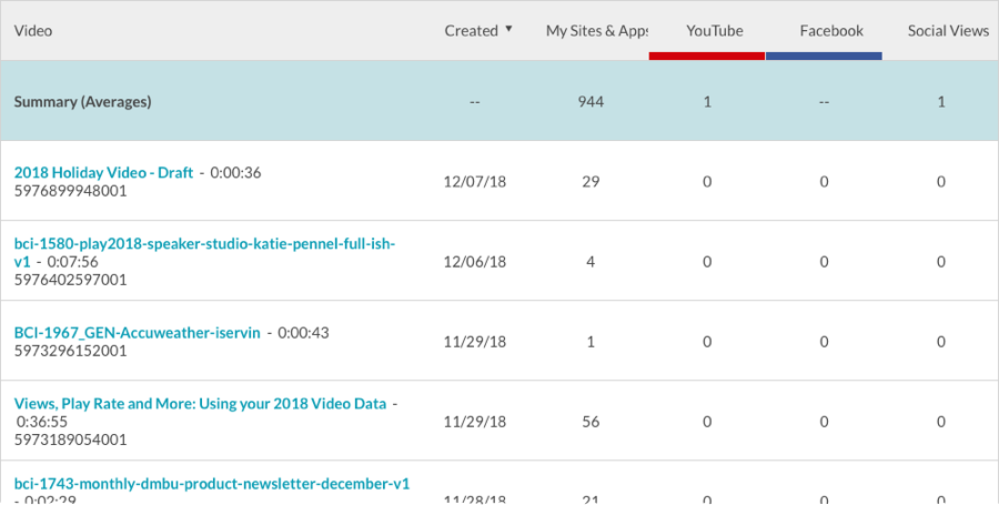 依影片分類的社交檢視